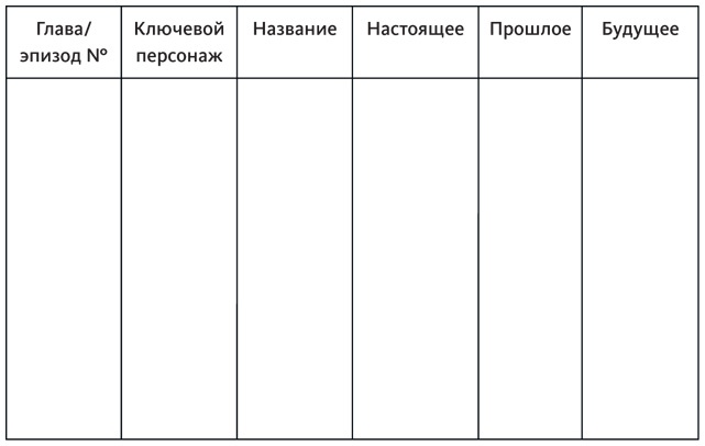 Иллюстрация к книге — Живой текст. Как создавать глубокую и правдоподобную прозу [i_014.jpg]