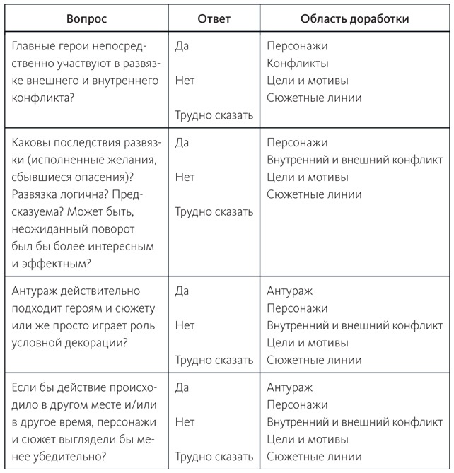 Иллюстрация к книге — Живой текст. Как создавать глубокую и правдоподобную прозу [i_016.jpg]