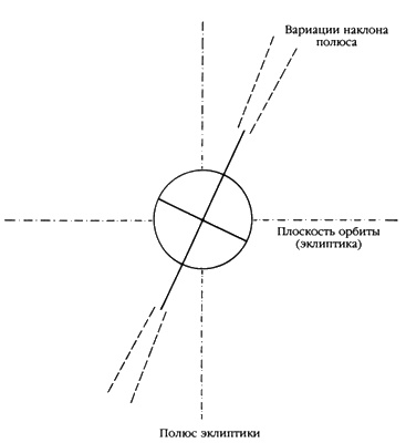 Иллюстрация к книге — Следы богов [i_081.jpg]