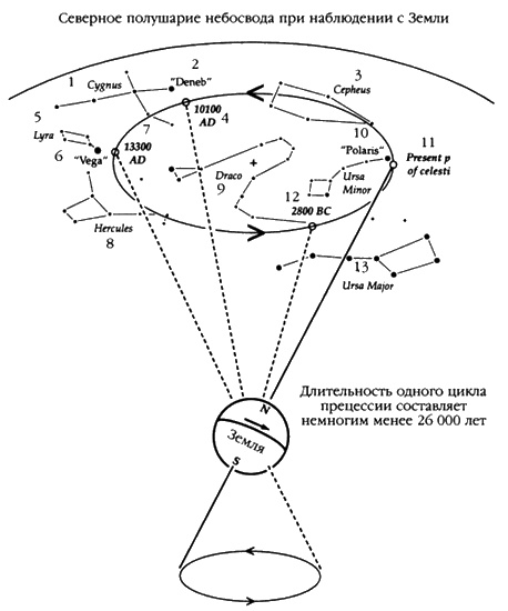 Иллюстрация к книге — Следы богов [i_083.jpg]