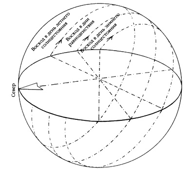 Иллюстрация к книге — Следы богов [i_084.jpg]