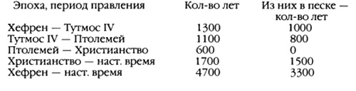 Иллюстрация к книге — Следы богов [i_129.jpg]
