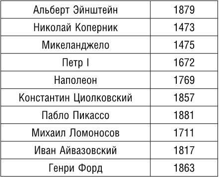 Иллюстрация к книге — Тренажер для мозга. Методики агентов спецслужб - развитие интеллекта, памяти и внимания [i_069.jpg]