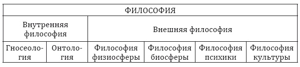Иллюстрация к книге — От тьмы – к свету. Введение в эволюционное науковедение [_1.jpg]