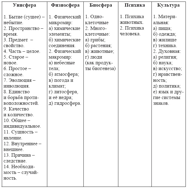 Иллюстрация к книге — От тьмы – к свету. Введение в эволюционное науковедение [i_010.jpg]