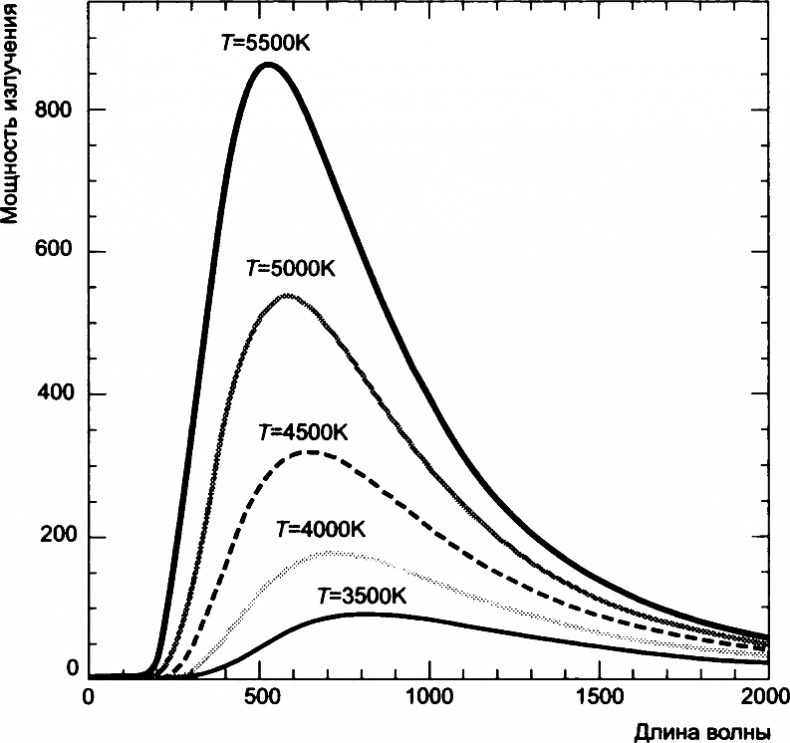 Иллюстрация к книге — Тайны квантового мира. О парадоксальности пространства и времени [i_015.jpg]