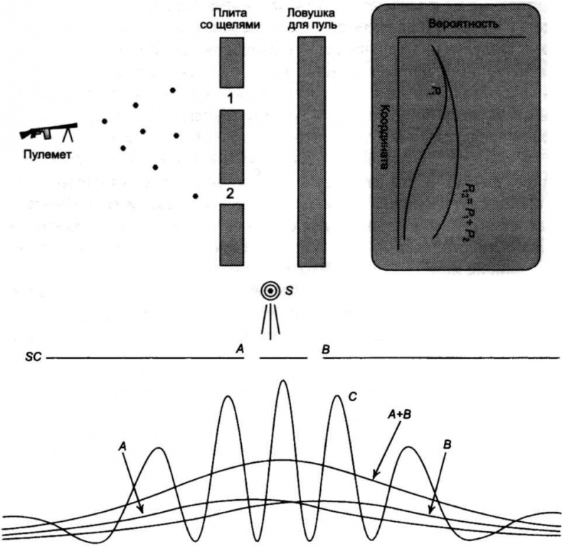 Иллюстрация к книге — Тайны квантового мира. О парадоксальности пространства и времени [i_023.jpg]
