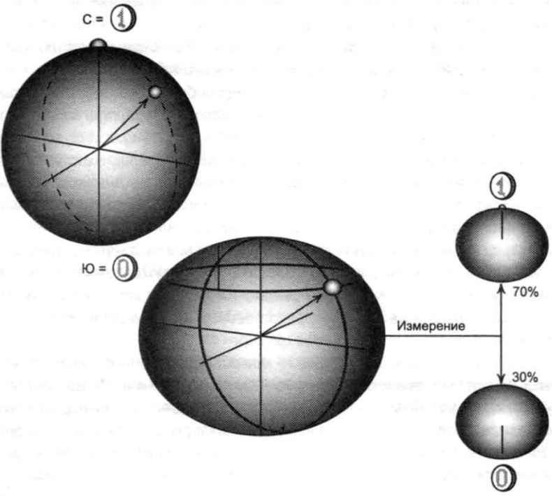 Иллюстрация к книге — Тайны квантового мира. О парадоксальности пространства и времени [i_042.jpg]
