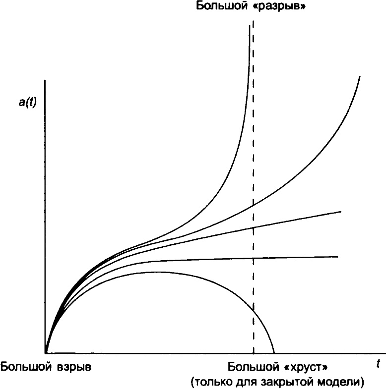 Иллюстрация к книге — Тайны квантового мира. О парадоксальности пространства и времени [i_046.jpg]