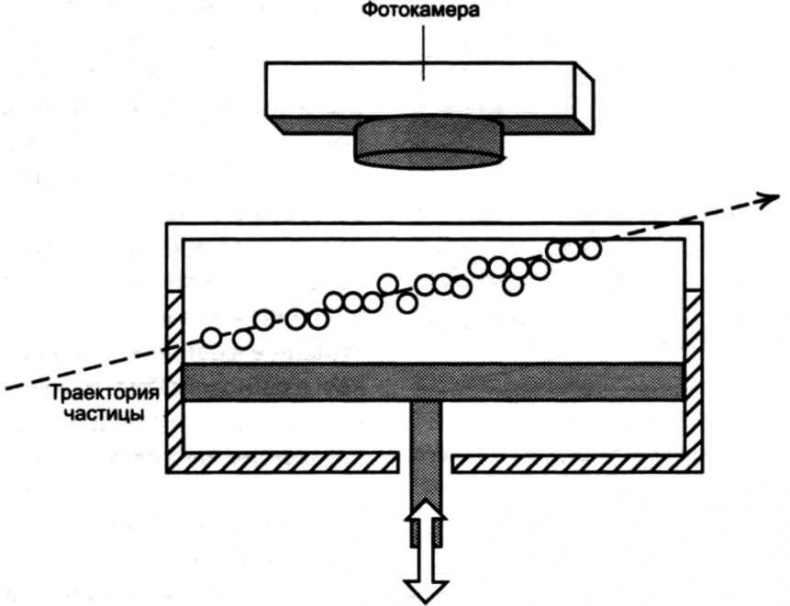 Иллюстрация к книге — Тайны квантового мира. О парадоксальности пространства и времени [i_102.jpg]