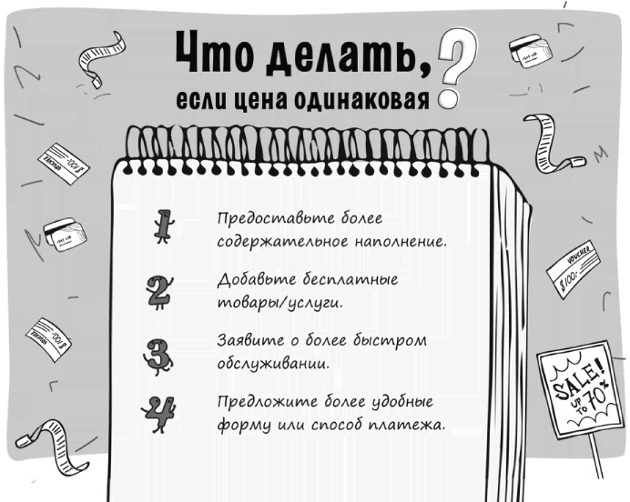 Иллюстрация к книге — Как писать коммерческие предложения и продавать что угодно кому угодно [i_006.jpg]