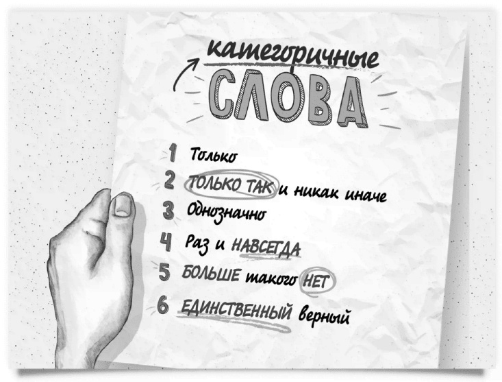 Иллюстрация к книге — Как писать коммерческие предложения и продавать что угодно кому угодно [i_015.jpg]