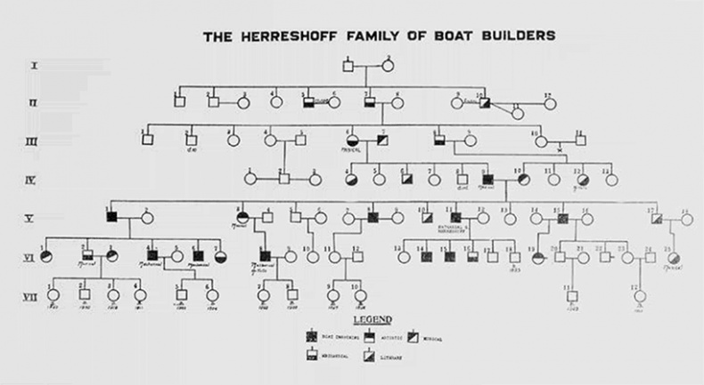 Иллюстрация к книге — ДНК. История генетической революции [i_013.jpg]