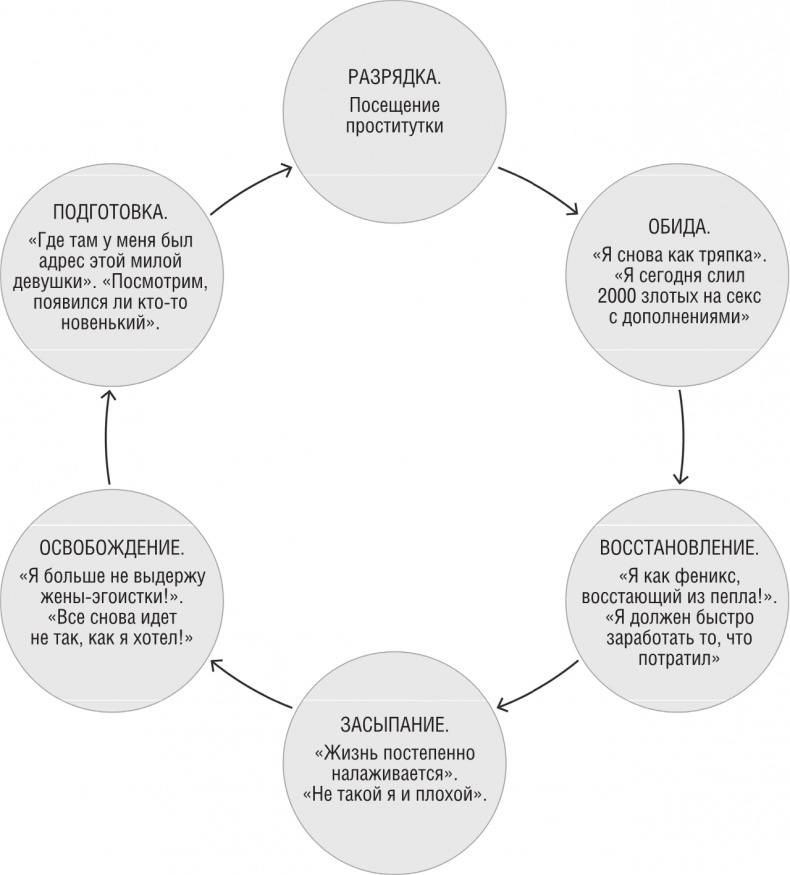 Иллюстрация к книге — ОН. Интимный разговор про тот самый орган [i_024.jpg]