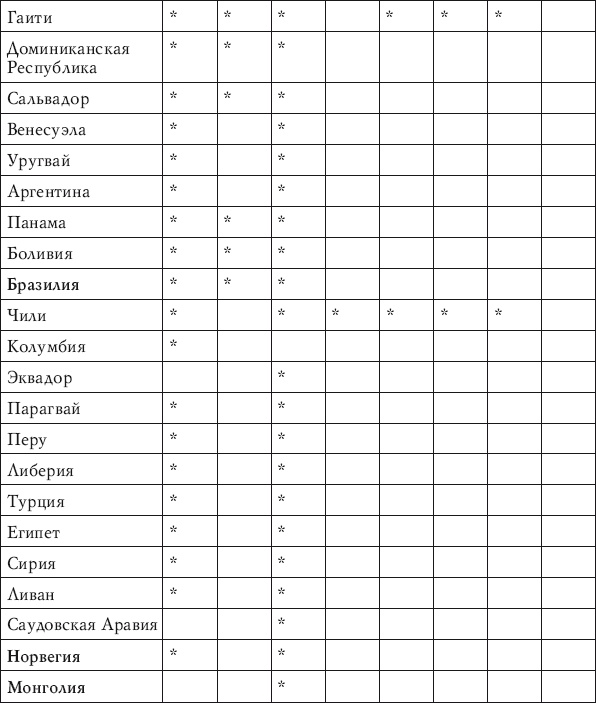 Иллюстрация к книге — Забытые союзники во Второй мировой войне [i_014.jpg]