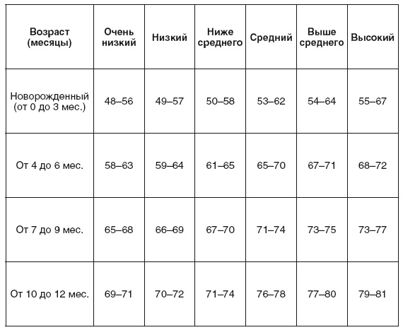 Иллюстрация к книге — Здоровье ребенка. Современный подход. Как научиться справляться с болезнями и собственной паникой [i_059.jpg]