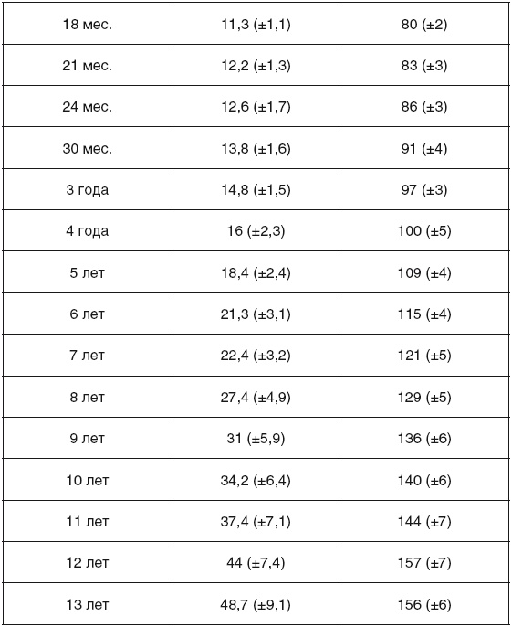 Иллюстрация к книге — Здоровье ребенка. Современный подход. Как научиться справляться с болезнями и собственной паникой [i_063.jpg]