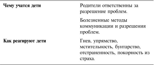 Иллюстрация к книге — Упрямый ребенок. Как установить границы дозволенного [i_005.jpg]