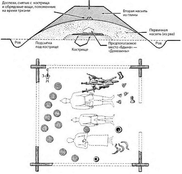Иллюстрация к книге — Русь в IX–X веках. От призвания варягов до выбора веры [i_018.jpg]