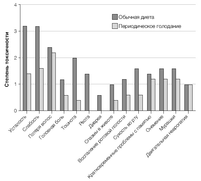 Иллюстрация к книге — Лонгевита. Революционная диета долголетия [i_063.jpg]