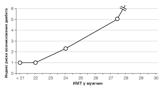 Иллюстрация к книге — Лонгевита. Революционная диета долголетия [i_070.jpg]