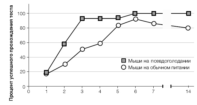 Иллюстрация к книге — Лонгевита. Революционная диета долголетия [i_084.jpg]