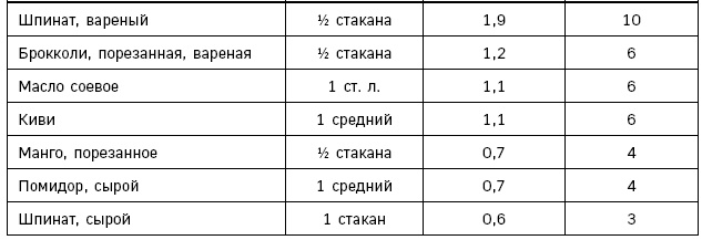 Иллюстрация к книге — Лонгевита. Революционная диета долголетия [i_108.jpg]