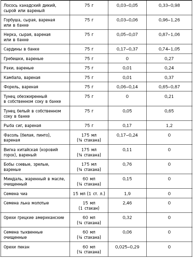 Иллюстрация к книге — Лонгевита. Революционная диета долголетия [i_110.jpg]