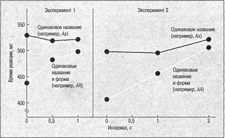 Иллюстрация к книге — Когнитивная психология [img_128.jpg]