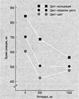 Иллюстрация к книге — Когнитивная психология [img_129.jpg]