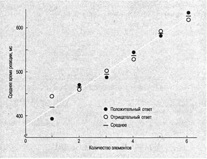 Иллюстрация к книге — Когнитивная психология [img_134.jpg]