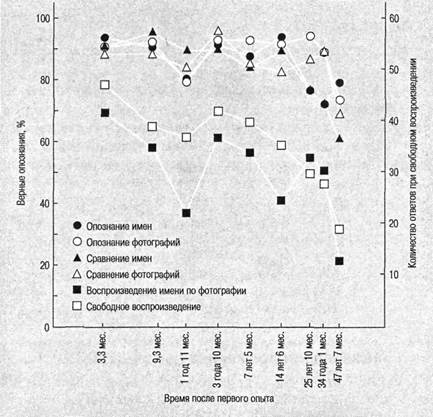 Иллюстрация к книге — Когнитивная психология [img_136.jpg]