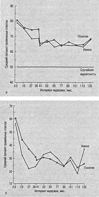 Иллюстрация к книге — Когнитивная психология [img_137.jpg]