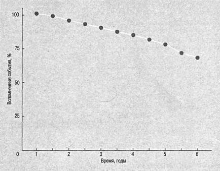Иллюстрация к книге — Когнитивная психология [img_139.jpg]