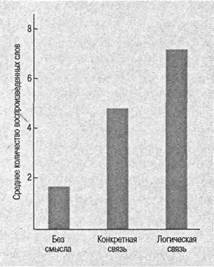 Иллюстрация к книге — Когнитивная психология [img_151.jpg]
