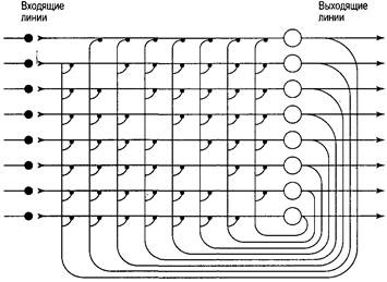 Иллюстрация к книге — Когнитивная психология [img_158.jpg]