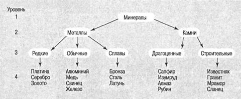 Иллюстрация к книге — Когнитивная психология [img_164.jpg]