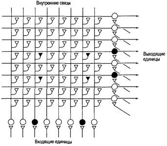 Иллюстрация к книге — Когнитивная психология [img_182.jpg]
