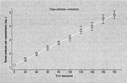 Иллюстрация к книге — Когнитивная психология [img_187.jpg]