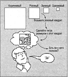 Иллюстрация к книге — Когнитивная психология [img_191.jpg]