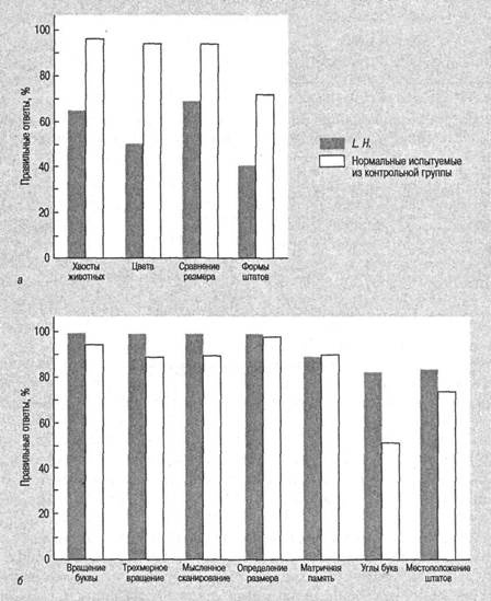 Иллюстрация к книге — Когнитивная психология [img_197.jpg]