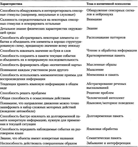 Иллюстрация к книге — Когнитивная психология [img_2.jpg]