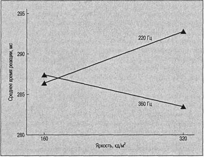 Иллюстрация к книге — Когнитивная психология [img_202.jpg]