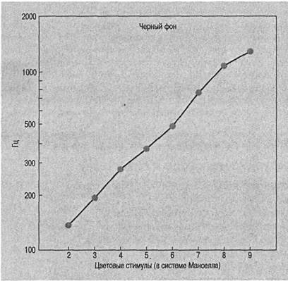 Иллюстрация к книге — Когнитивная психология [img_203.jpg]