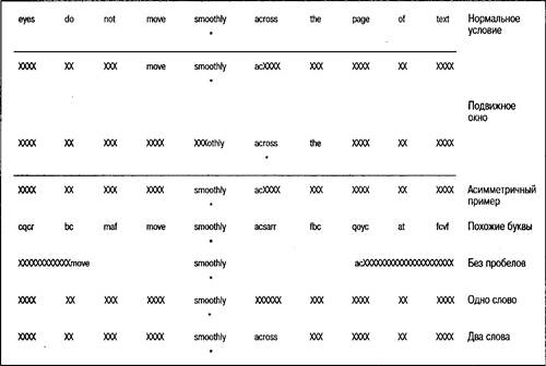 Иллюстрация к книге — Когнитивная психология [img_228.jpg]