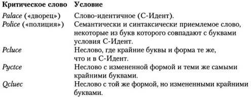 Иллюстрация к книге — Когнитивная психология [img_230.jpg]