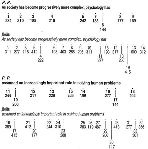 Иллюстрация к книге — Когнитивная психология [img_232.jpg]