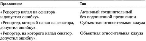 Иллюстрация к книге — Когнитивная психология [img_244.jpg]