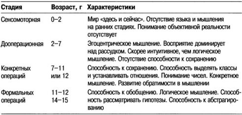 Иллюстрация к книге — Когнитивная психология [img_254.jpg]