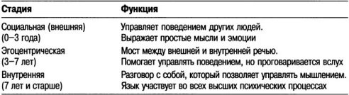 Иллюстрация к книге — Когнитивная психология [img_258.jpg]